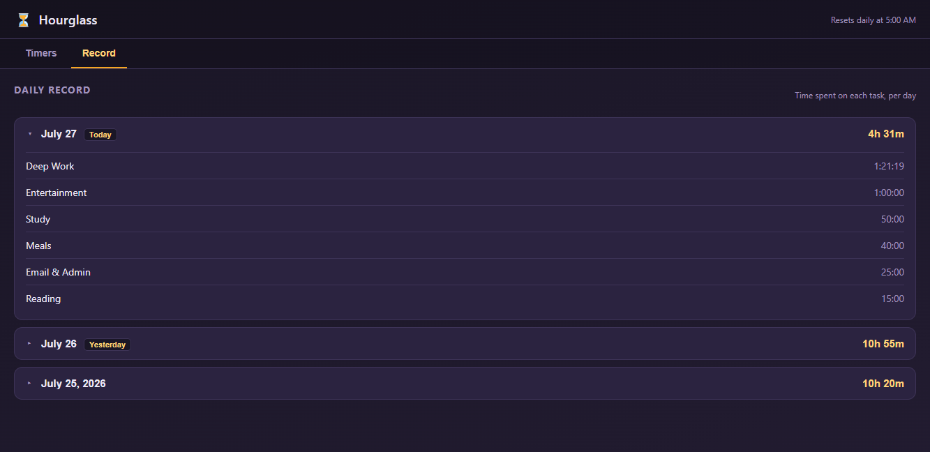Hourglass daily record — time spent per task